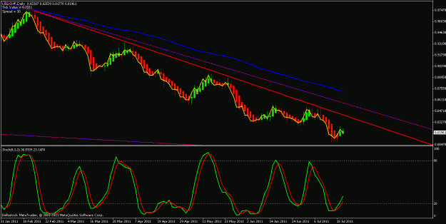 Click to Enlarge

Name: usdchf daily.gif
Size: 20 KB