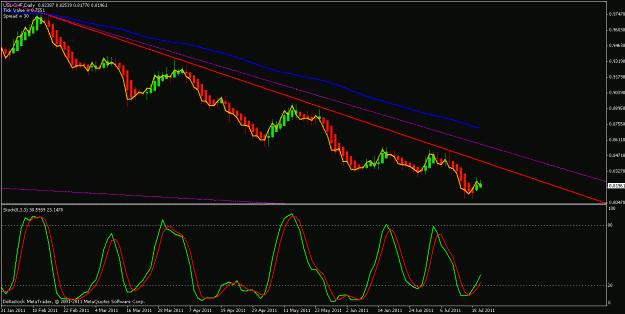 Click to Enlarge

Name: usdchf daily.gif
Size: 20 KB