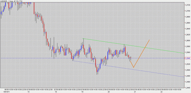 Click to Enlarge

Name: AUD NZD  inv H+S  setup.gif
Size: 95 KB