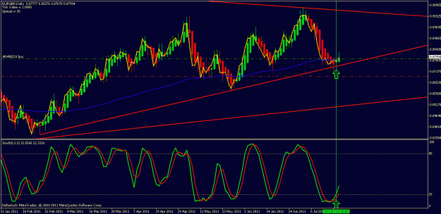 Click to Enlarge

Name: eurgbp trade.gif
Size: 24 KB