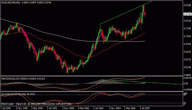 Click to Enlarge

Name: audusd.gif
Size: 12 KB