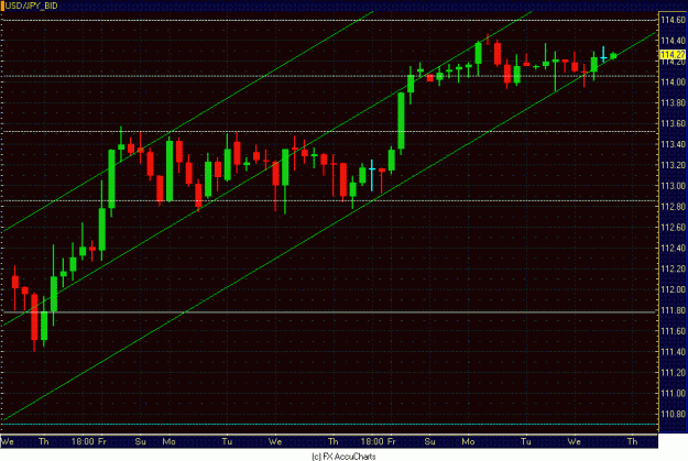 Click to Enlarge

Name: 4HR USD JPY CLOSEUP.GIF
Size: 29 KB