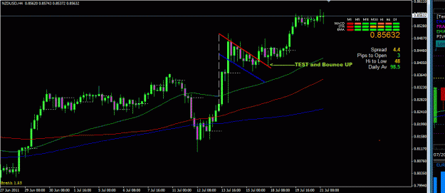 Click to Enlarge

Name: NZD bullish flag and current pa.GIF
Size: 29 KB
