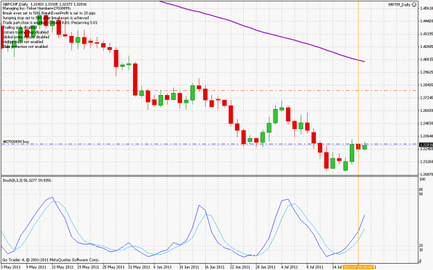 Click to Enlarge

Name: gbpchf_110721.gif
Size: 30 KB