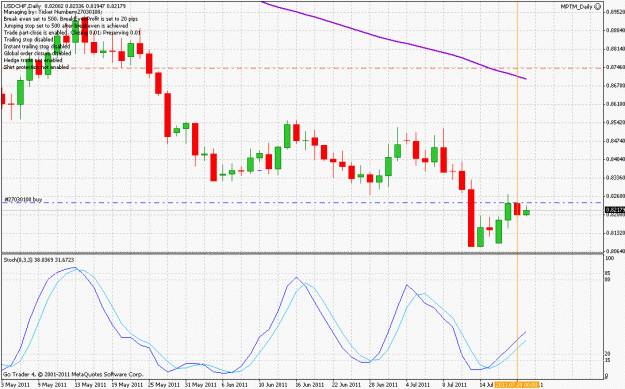Click to Enlarge

Name: usdchf_110721.gif
Size: 30 KB
