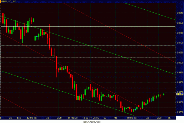 Click to Enlarge

Name: 2HR GBP USD CLOSEUP.GIF
Size: 28 KB