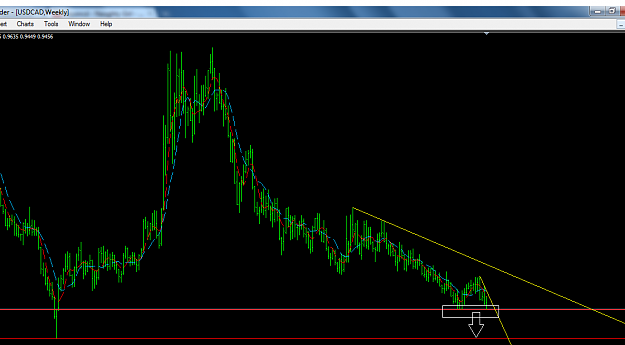 Click to Enlarge

Name: Usdcad.png
Size: 63 KB