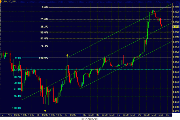 Click to Enlarge

Name: HOURLY EURO.GIF
Size: 33 KB