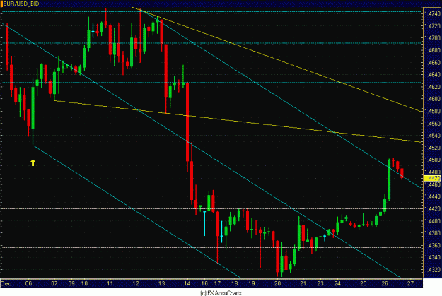 Click to Enlarge

Name: 4HR EURO CLOSEUP.GIF
Size: 34 KB
