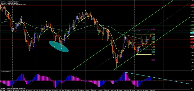 Click to Enlarge

Name: eurusd-h4 div.jpg
Size: 146 KB