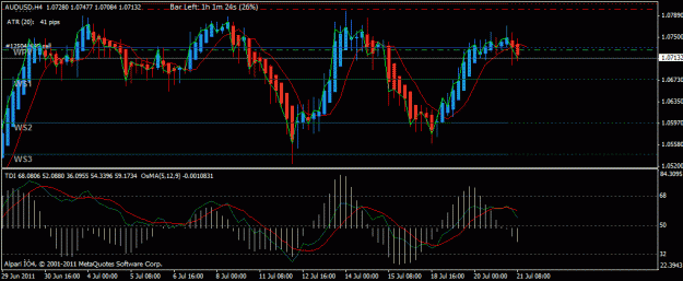 Click to Enlarge

Name: audusd july 21.gif
Size: 23 KB