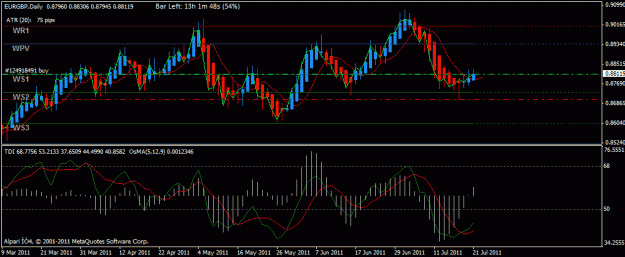 Click to Enlarge

Name: eurgbp july 21.gif
Size: 21 KB