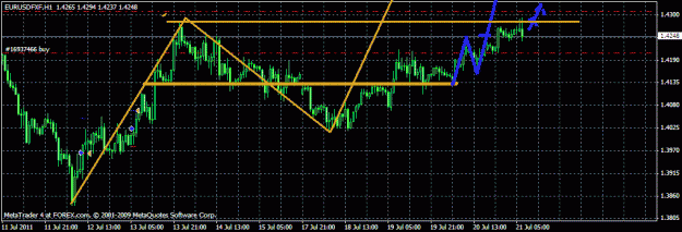 Click to Enlarge

Name: eurusd m60tf.gif
Size: 21 KB
