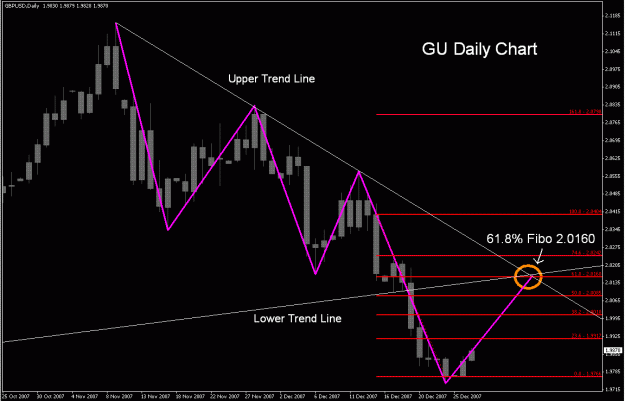Click to Enlarge

Name: GU Daily Chart 12-26-2007.GIF
Size: 22 KB