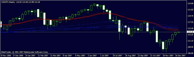 Click to Enlarge

Name: weekly usd yennie.gif
Size: 11 KB