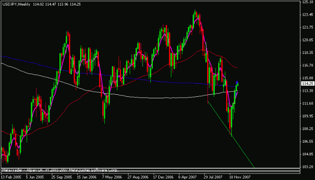 Click to Enlarge

Name: usdjpy.gif
Size: 13 KB