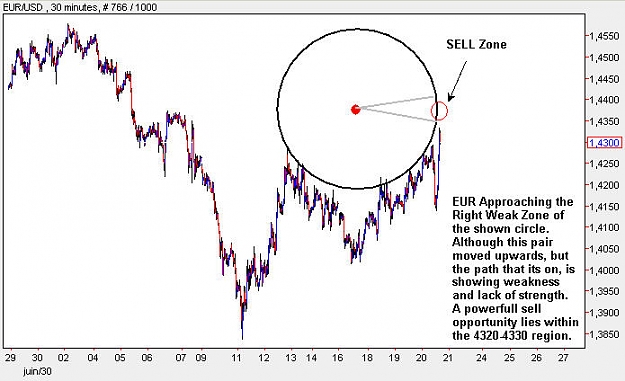 Click to Enlarge

Name: EURUSD_M30.jpg
Size: 59 KB