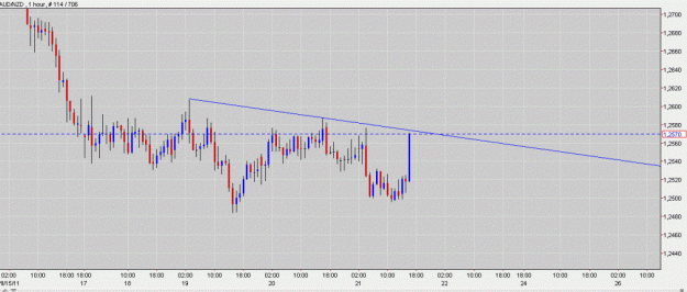 Click to Enlarge

Name: Aud NZD  inverted H+S.gif
Size: 125 KB