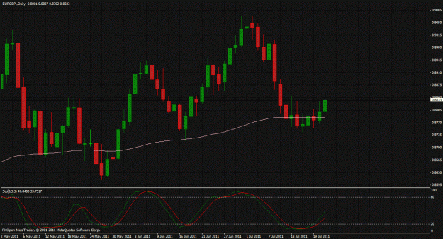 Click to Enlarge

Name: eurgbp 21 july.gif
Size: 36 KB