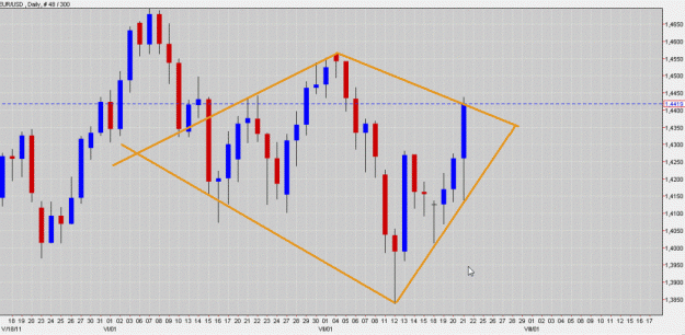 Click to Enlarge

Name: DAILY DIAMOND FORMING  EUR USD.gif
Size: 152 KB