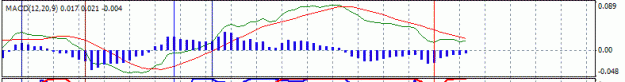 Click to Enlarge

Name: chart.gif
Size: 6 KB