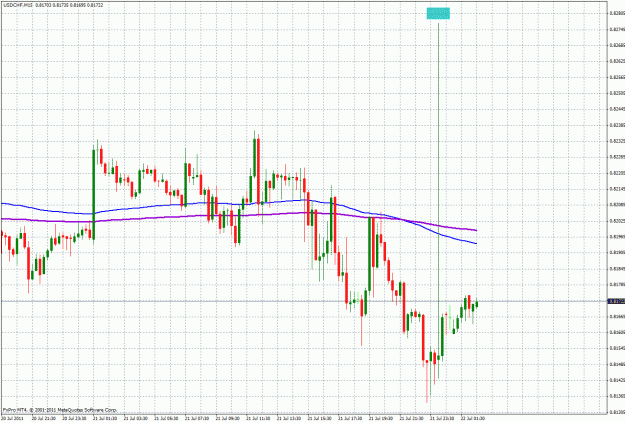 Click to Enlarge

Name: usdchf.gif
Size: 44 KB