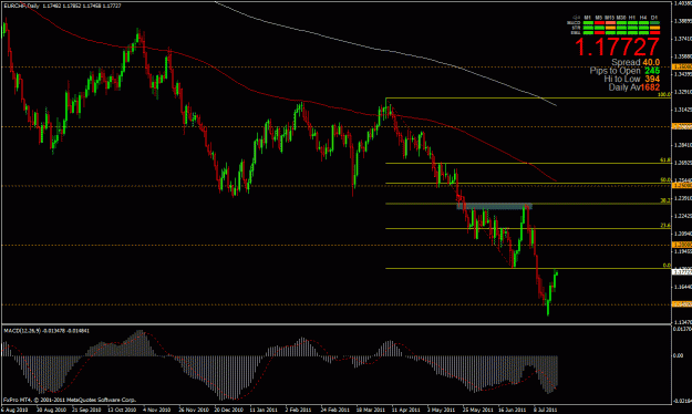 Click to Enlarge

Name: eurchf 7-22-11 daily.gif
Size: 32 KB