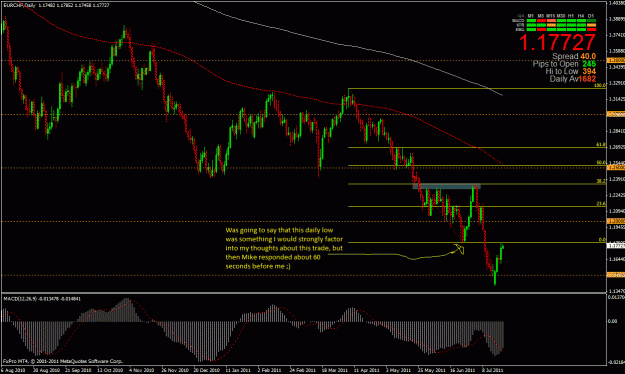 Click to Enlarge

Name: eurchf 7-22-11 daily2.gif
Size: 39 KB