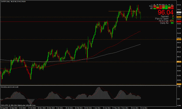 Click to Enlarge

Name: chfjpy 7-22-11 daily.gif
Size: 28 KB