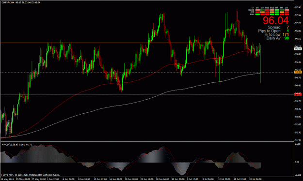 Click to Enlarge

Name: chfjpy 7-22-11 4hr.gif
Size: 31 KB