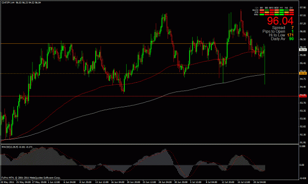 Click to Enlarge

Name: chfjpy 7-22-11 4hr.gif
Size: 31 KB