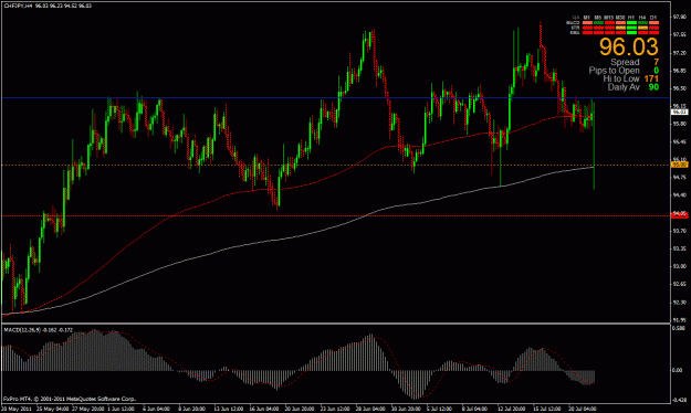 Click to Enlarge

Name: chfjpy 7-22-11 4hr2.gif
Size: 31 KB
