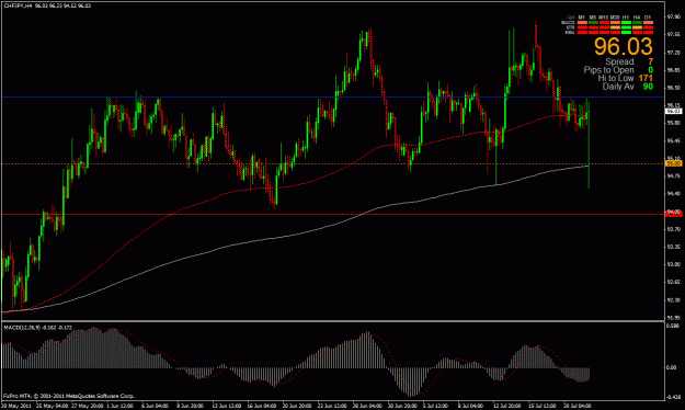 Click to Enlarge

Name: chfjpy 7-22-11 4hr2.gif
Size: 31 KB