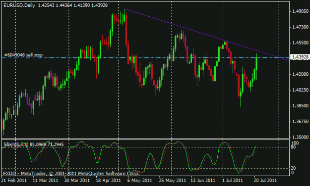 Click to Enlarge

Name: 2011.07.21_eur-usd-4h.gif
Size: 14 KB