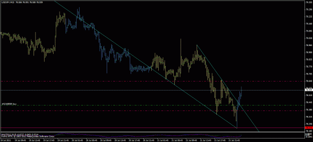 Click to Enlarge

Name: usd_jp_m15_20_6_counter_21_07_2011.gif
Size: 22 KB