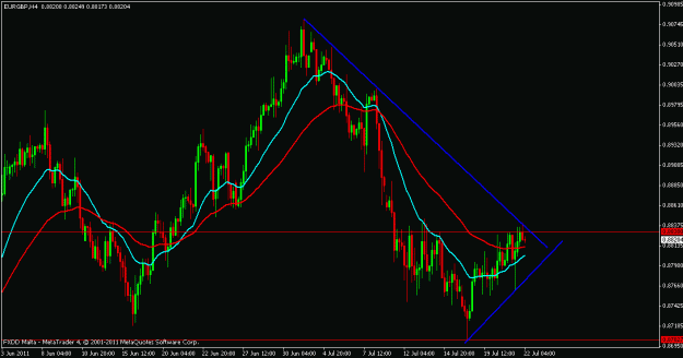 Click to Enlarge

Name: eur.gbp.gif
Size: 19 KB