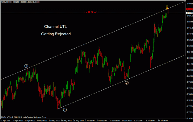 Click to Enlarge

Name: nzdusd h4.gif
Size: 22 KB