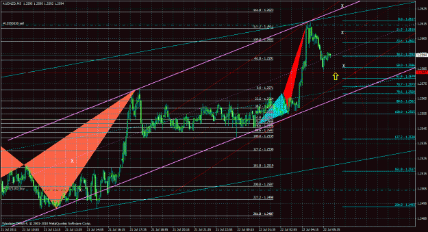 Click to Enlarge

Name: audnzd5m_01.gif
Size: 54 KB