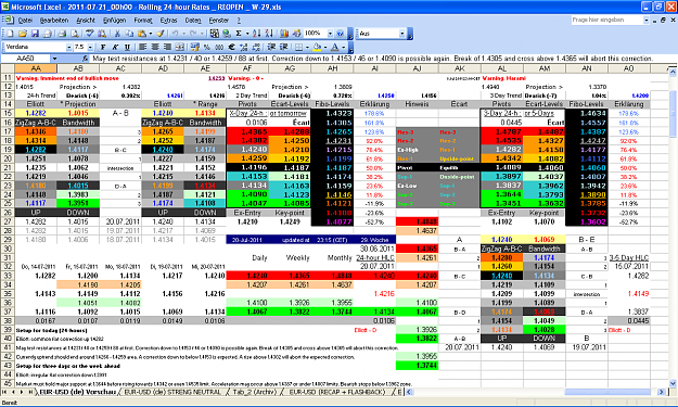 Click to Enlarge

Name: 2011-07-21_00h00 - ZigZag + Pivot Survey _ EURUSD _ REOPEN _ W-29.PNG
Size: 118 KB
