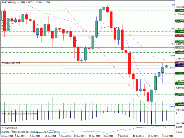 Click to Enlarge

Name: eurchf.gif
Size: 24 KB