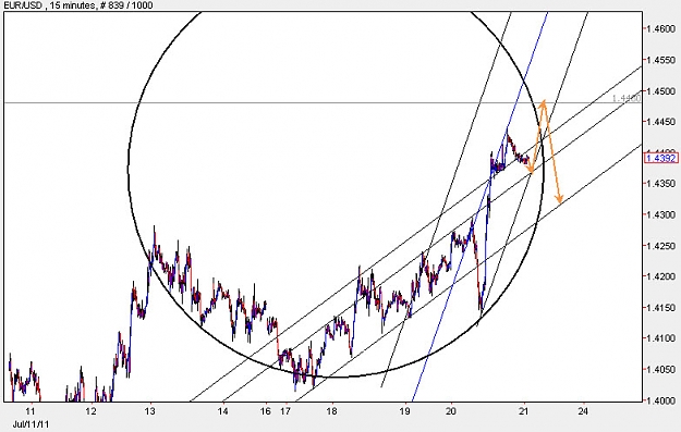 Click to Enlarge

Name: EURUSD_M15.jpg
Size: 89 KB
