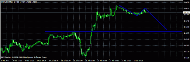 Click to Enlarge

Name: eurusd.gif
Size: 17 KB