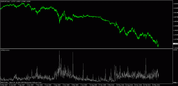 Click to Enlarge

Name: chart2.gif
Size: 18 KB