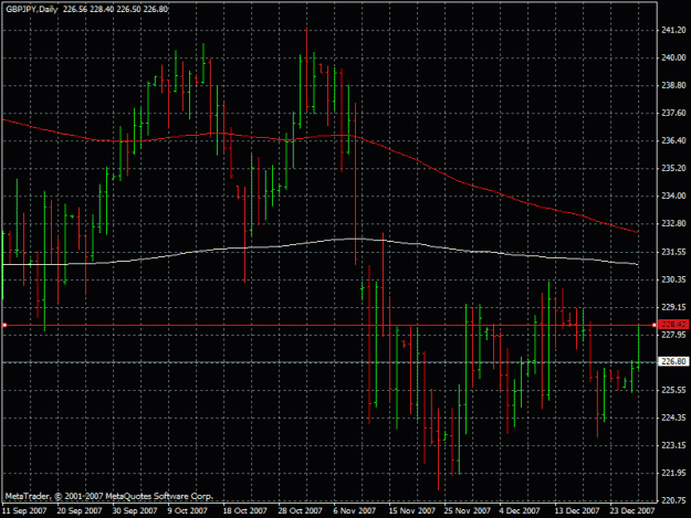 Click to Enlarge

Name: gbpjpy27.12.2007.gif
Size: 24 KB