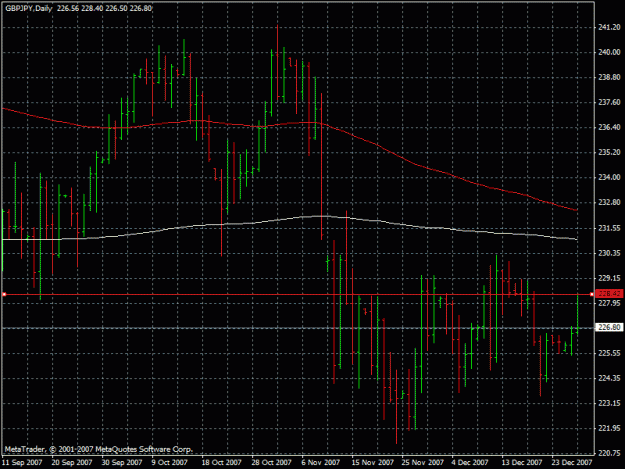 Click to Enlarge

Name: gbpjpy27.12.2007.gif
Size: 24 KB