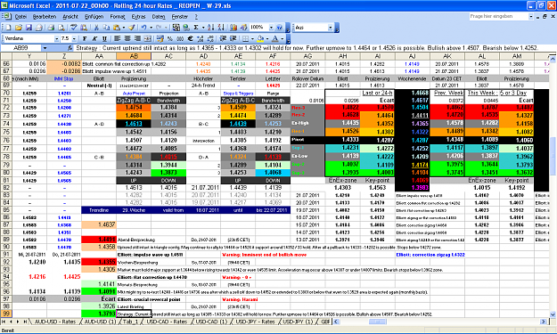 Click to Enlarge

Name: 2011-07-22_00h00 - ZigZag + Pivot Survey _ EURUSD _ REOPEN _ W-29.PNG
Size: 126 KB