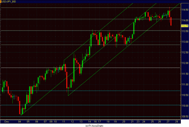 Click to Enlarge

Name: 4HR DOLLAR YEN.GIF
Size: 30 KB