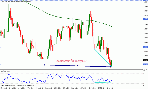 Click to Enlarge

Name: usdcad.gif
Size: 19 KB