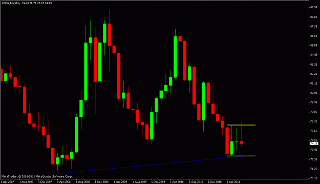 Click to Enlarge

Name: usd index.gif
Size: 14 KB