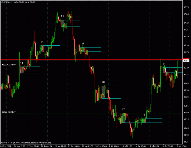 Click to Enlarge

Name: chf jpy 06.07.11.gif
Size: 21 KB